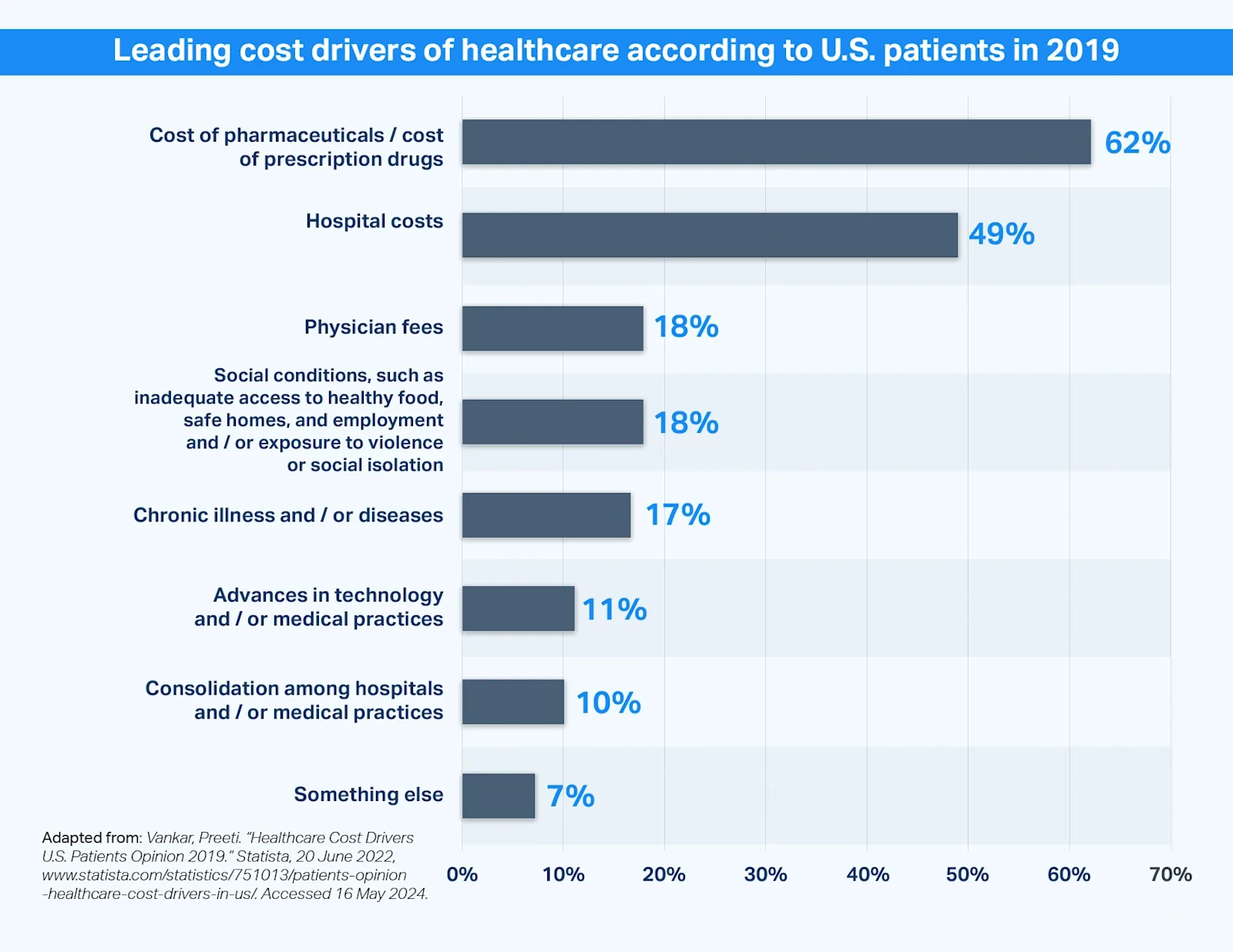 leading-cost-drivers-of-heatlhcare