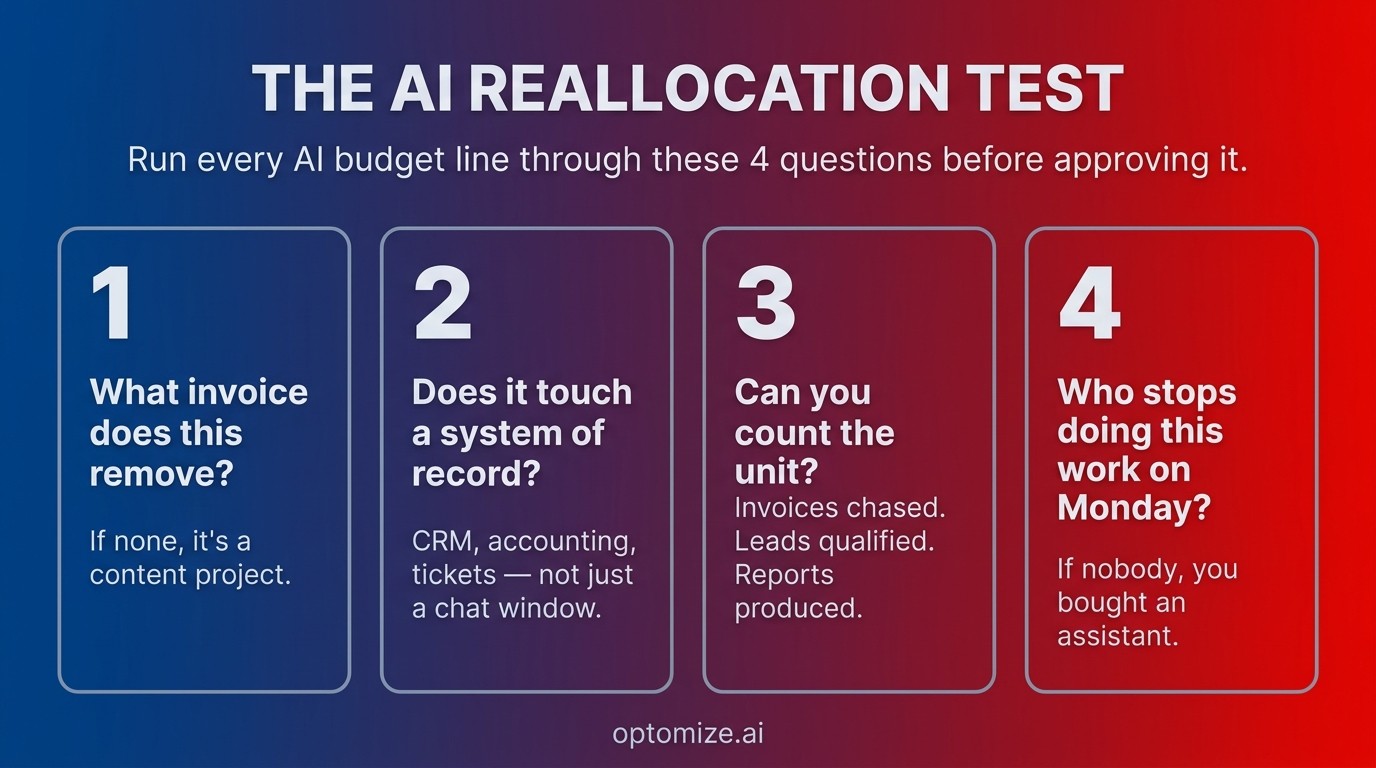 4 Questions