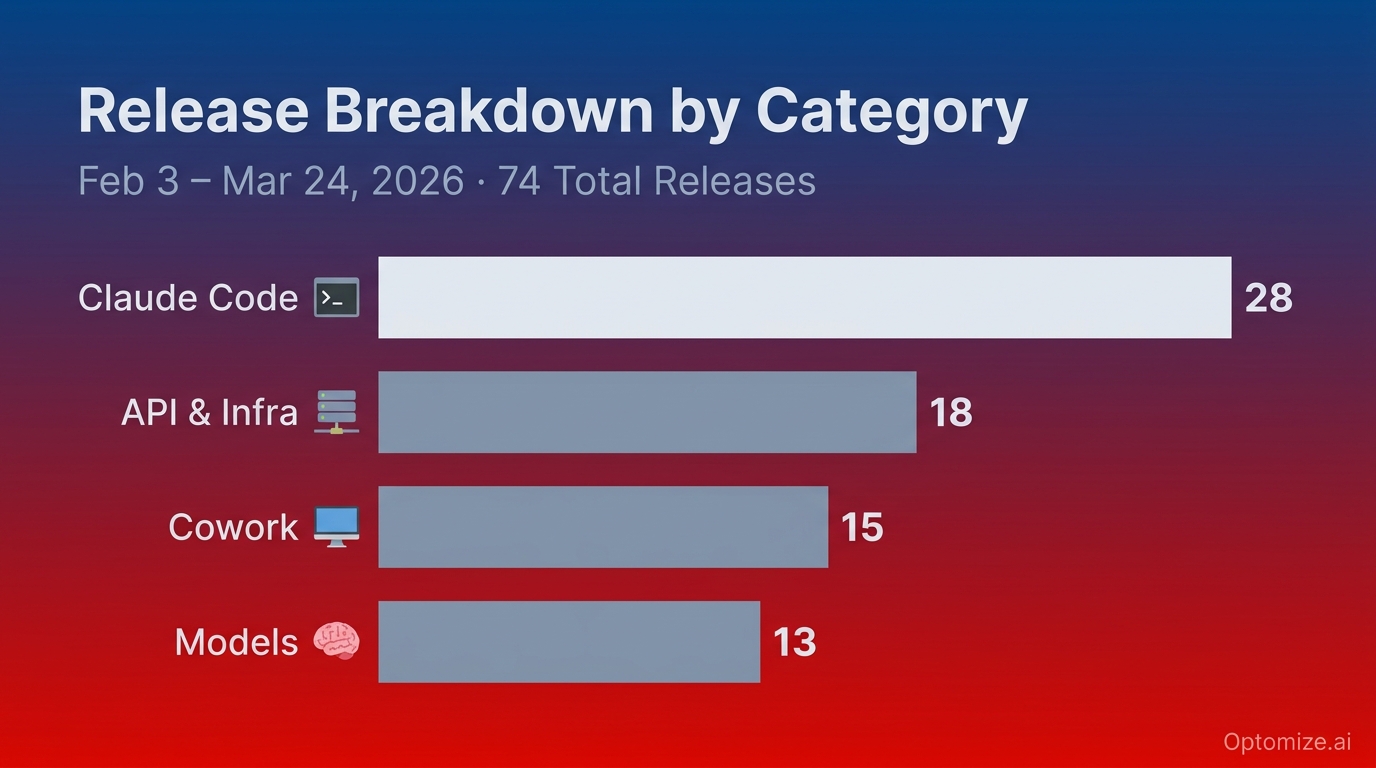 Release Breakdown