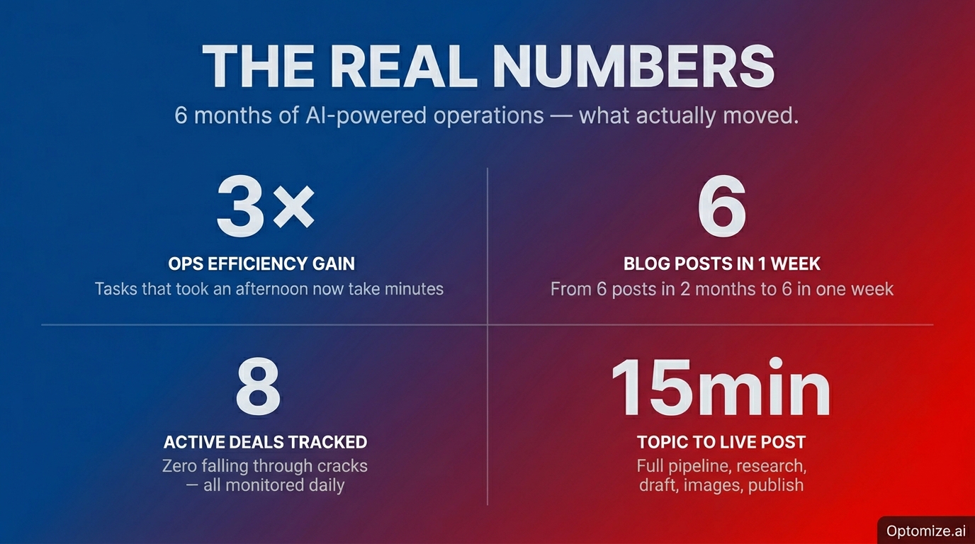 The Real Numbers