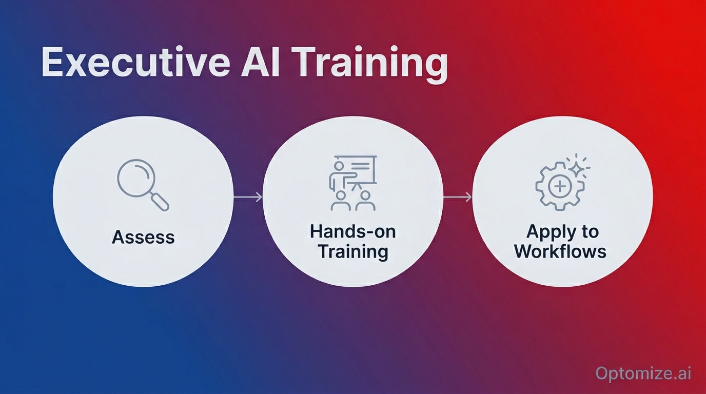 Executive AI training program