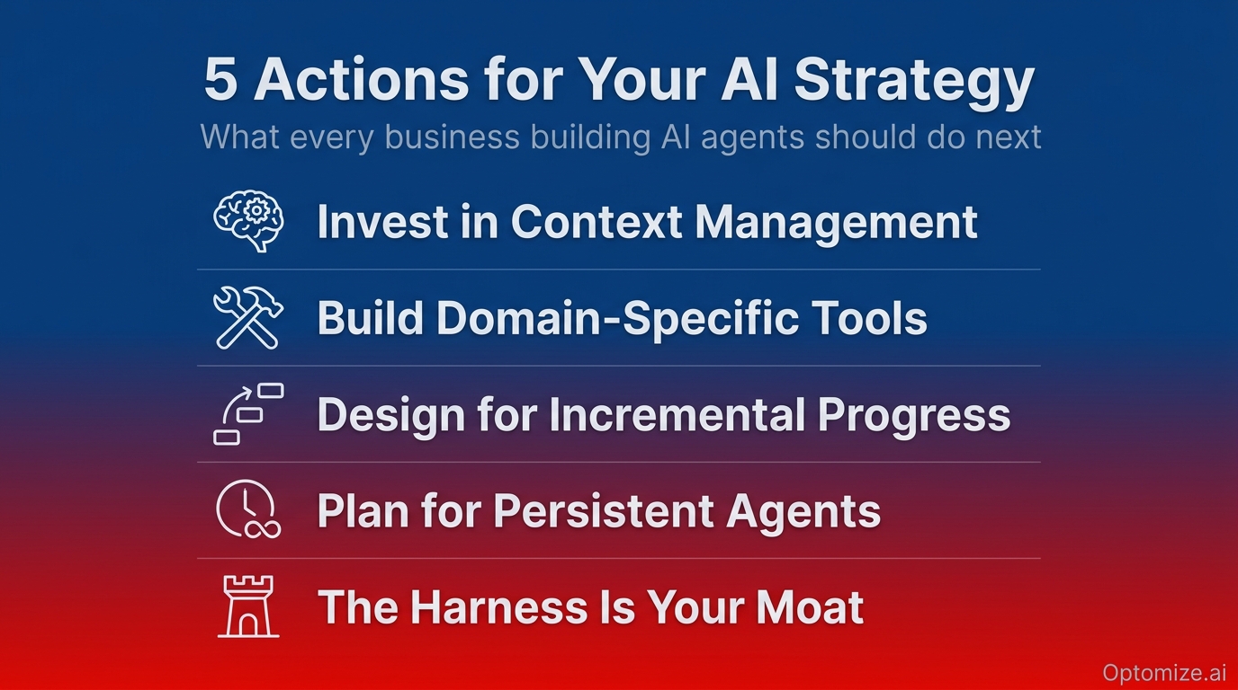 Business Actions