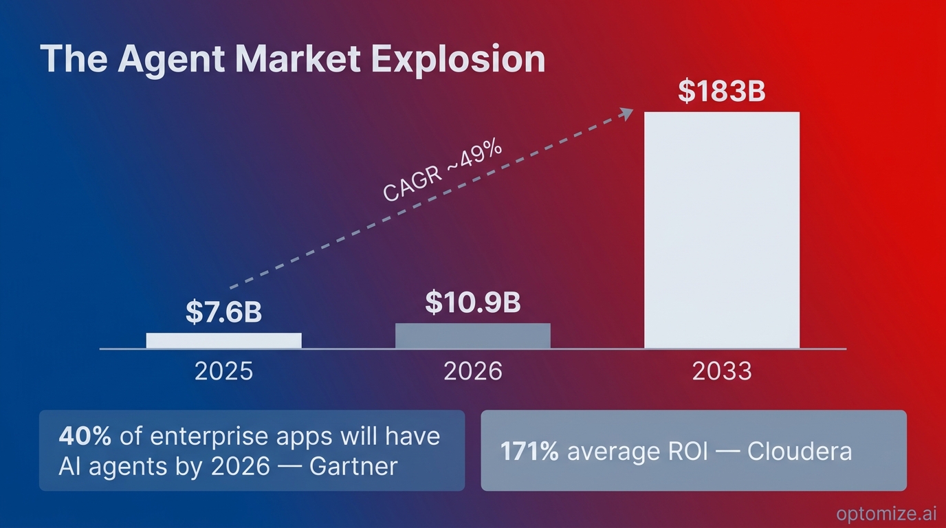 AI Agent Market Growth