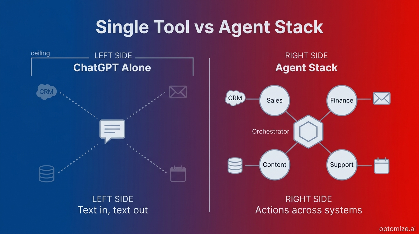 ChatGPT vs Agent Stack