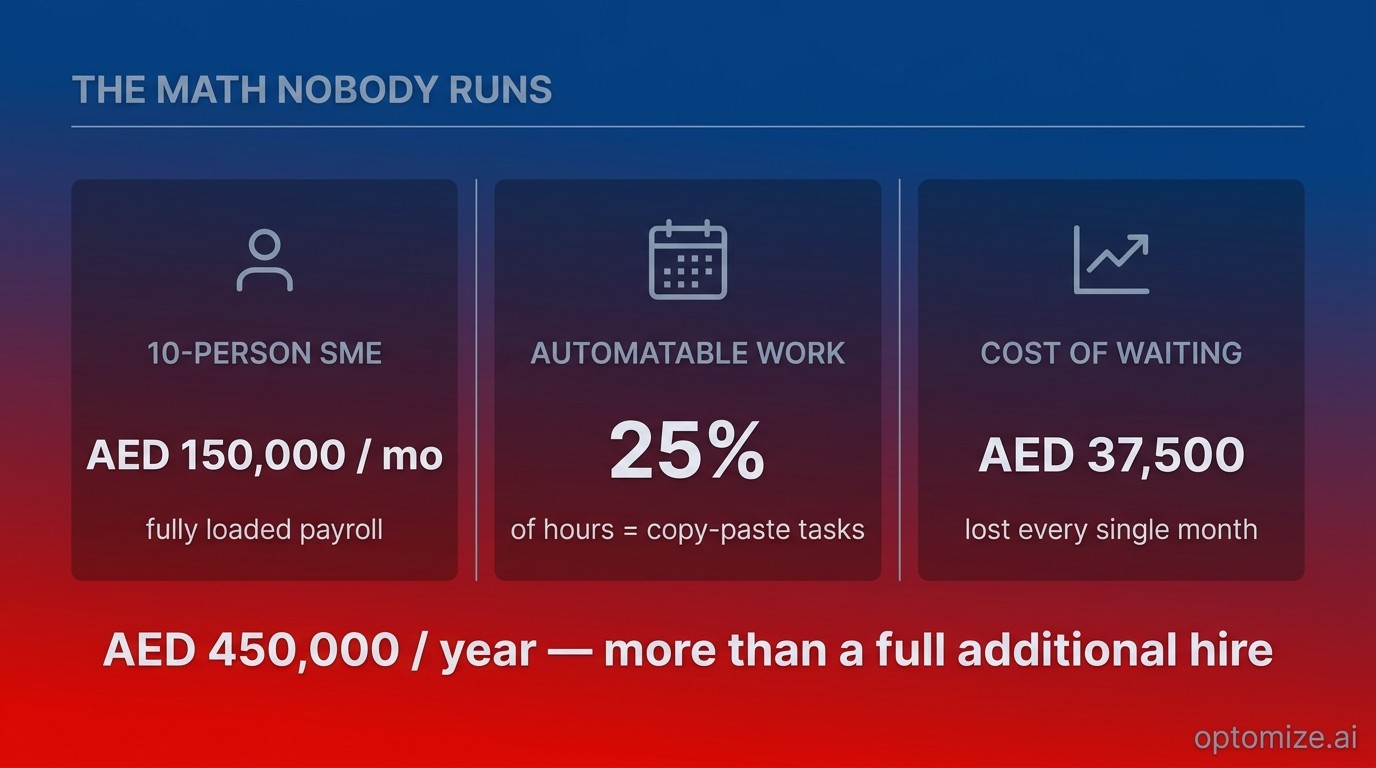 Cost Math