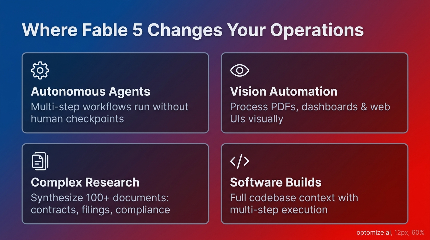 Business Use Cases