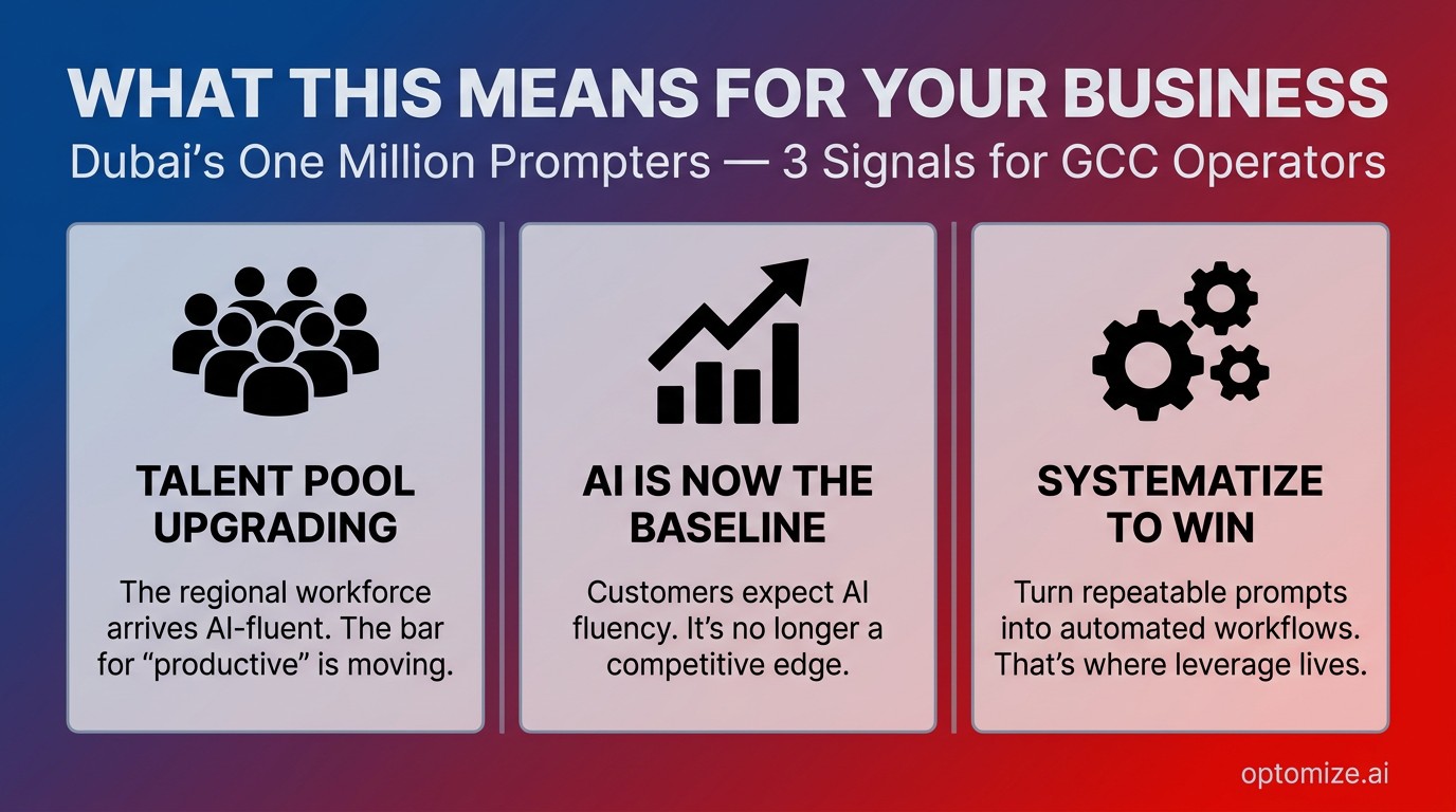 Business Implications