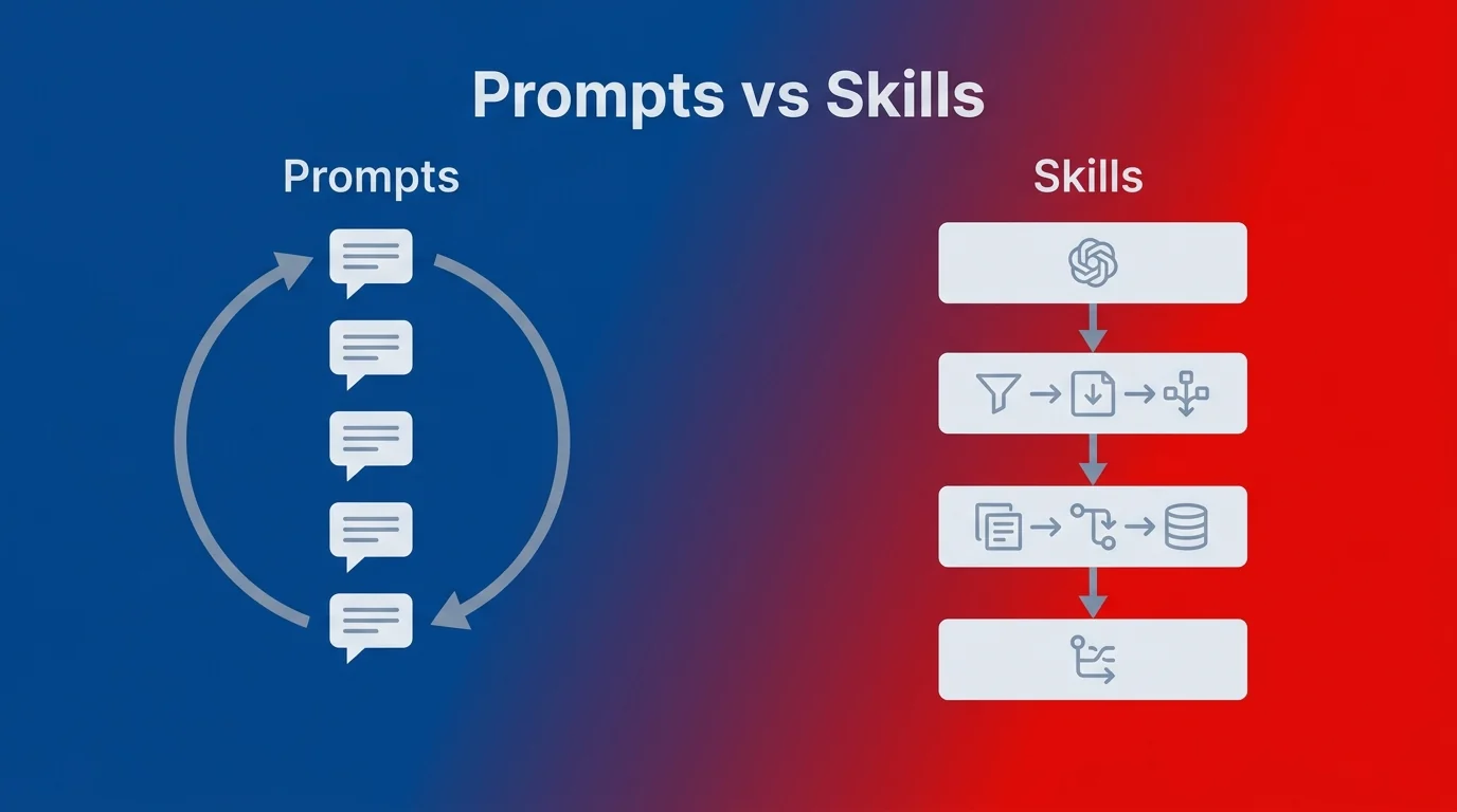Skills vs. traditional prompting: from chaos to structured, reusable workflows