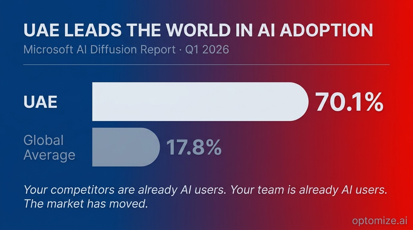 UAE Adoption