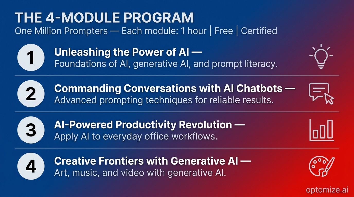 Four Modules