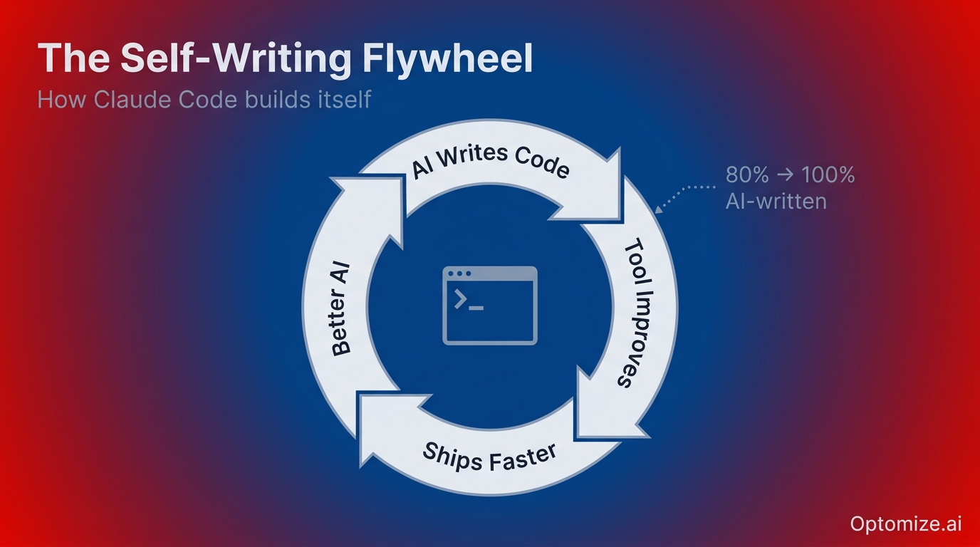 Flywheel Loop