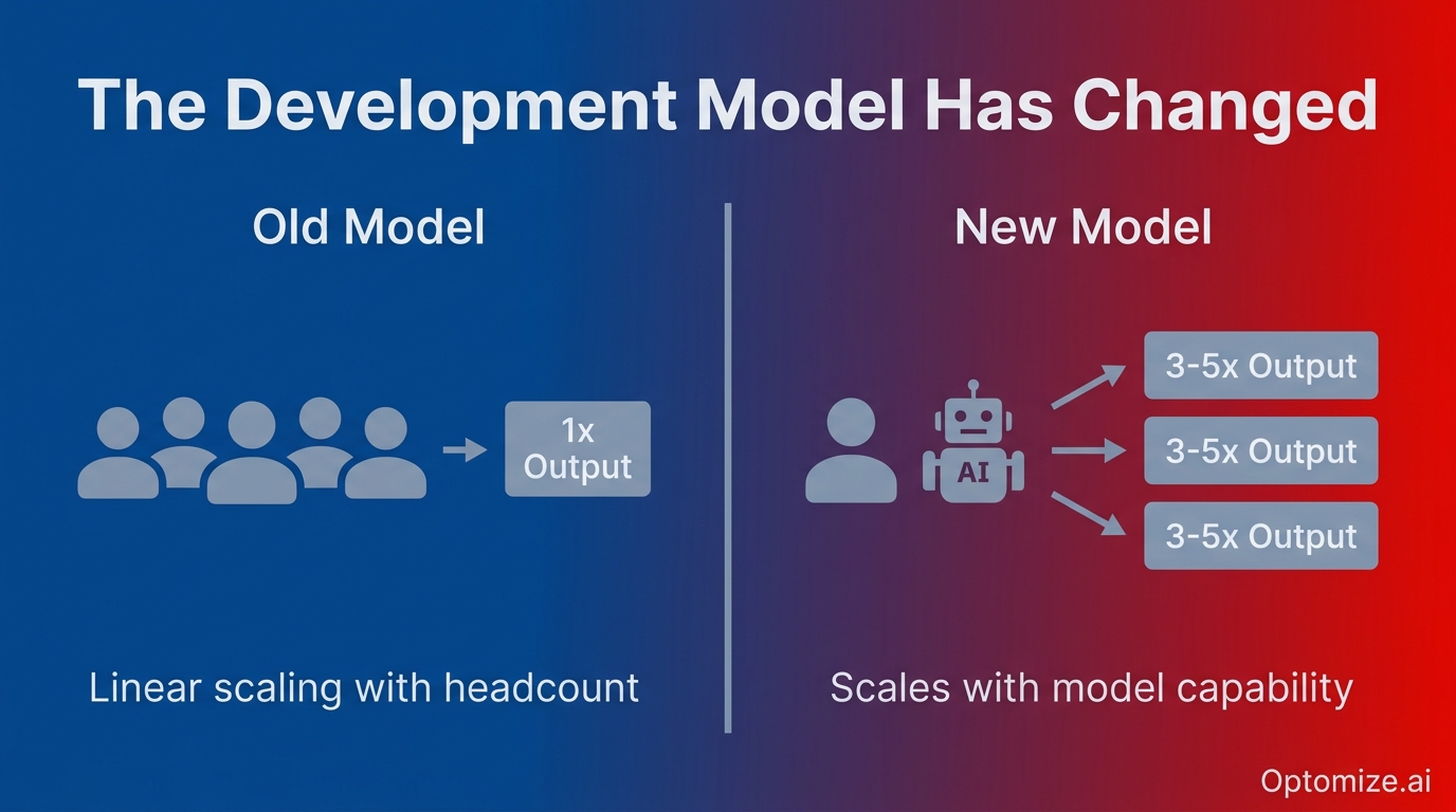Old vs New Model