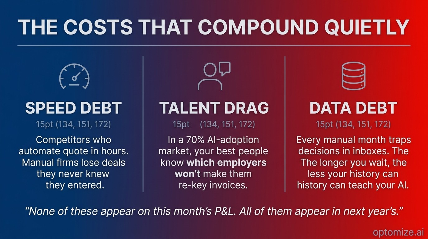 Hidden Costs