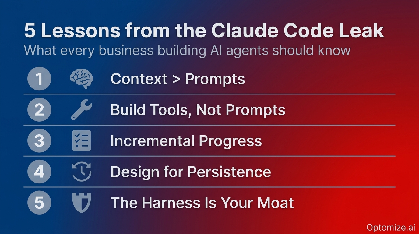 Five Lessons for AI Builders