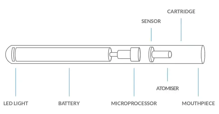 E-cigarette