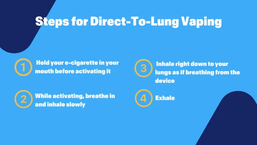 How to Vape in 5 Easy Steps: The 2026 Guide | Article