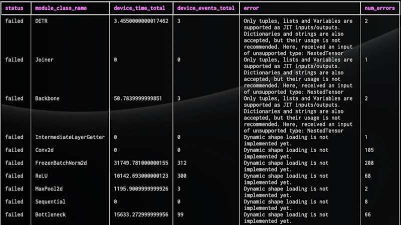 フィックスターズ、AIモデル最適化の診断機能とモニタリングの自由度を強化した「AIBooster」最新版を提供開始
