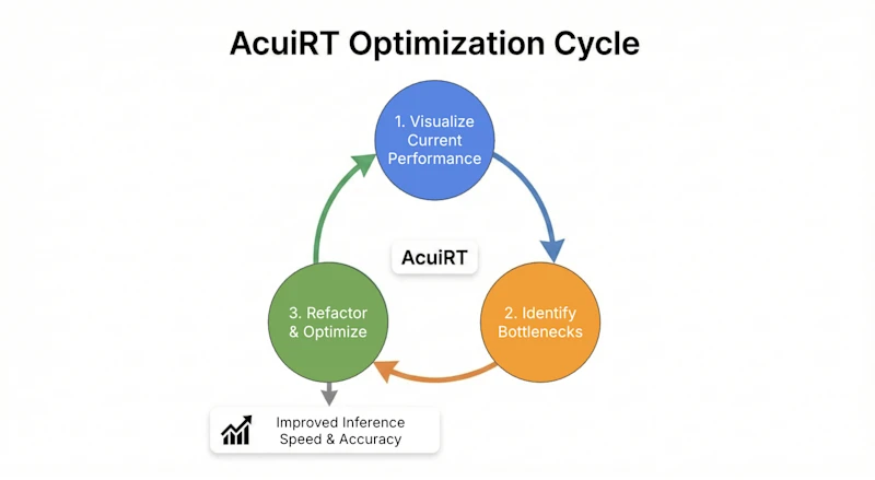 Fixstars Launches Enhanced AIBooster with Advanced AI Diagnostics and Customizable Observability