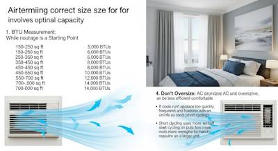 What Size AC Unit Do I Need? Find Your Perfect Fit!