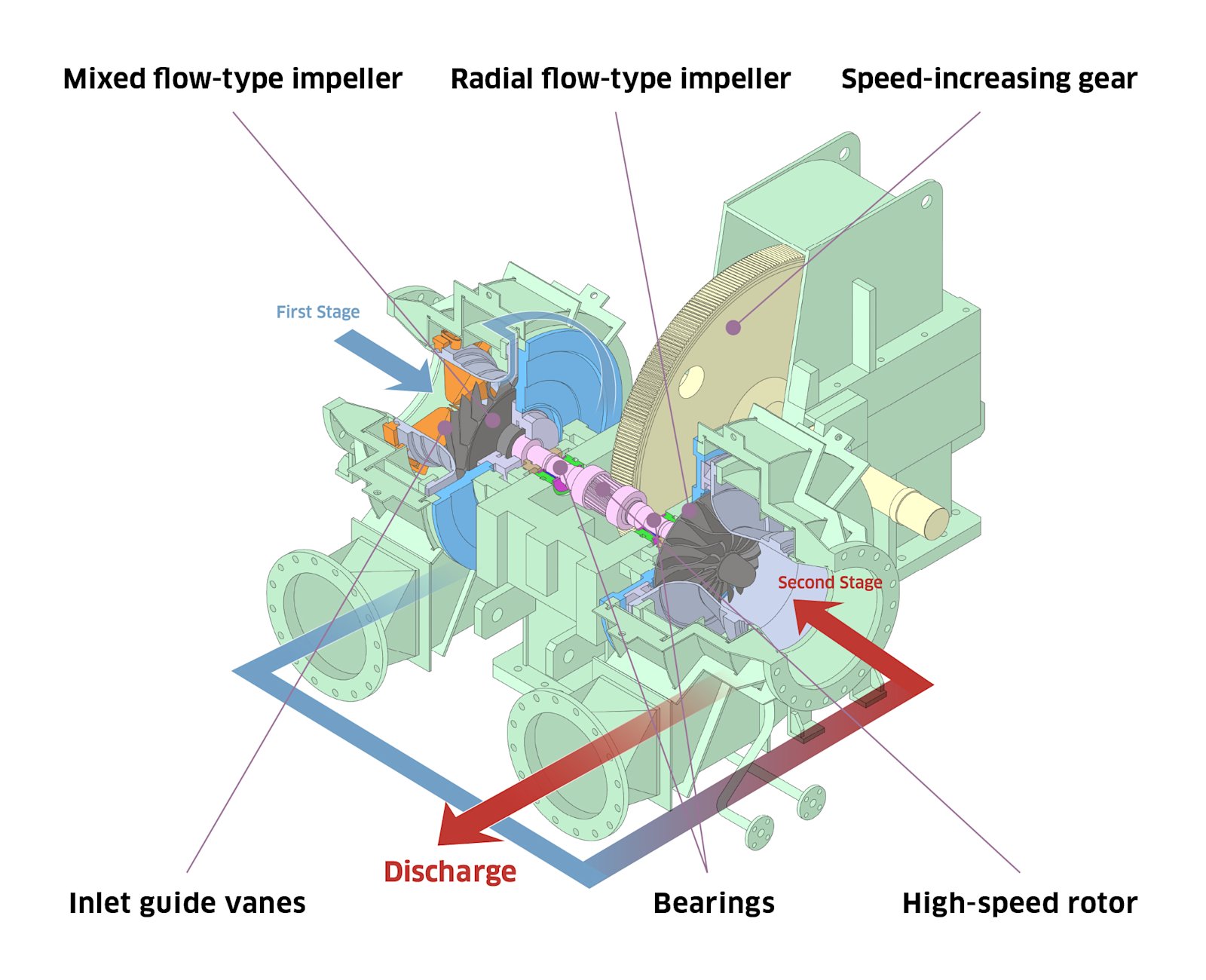 GM Blower (Kawasaki MGM Steam Compressor) | ANSWERS | Kawasaki's ...