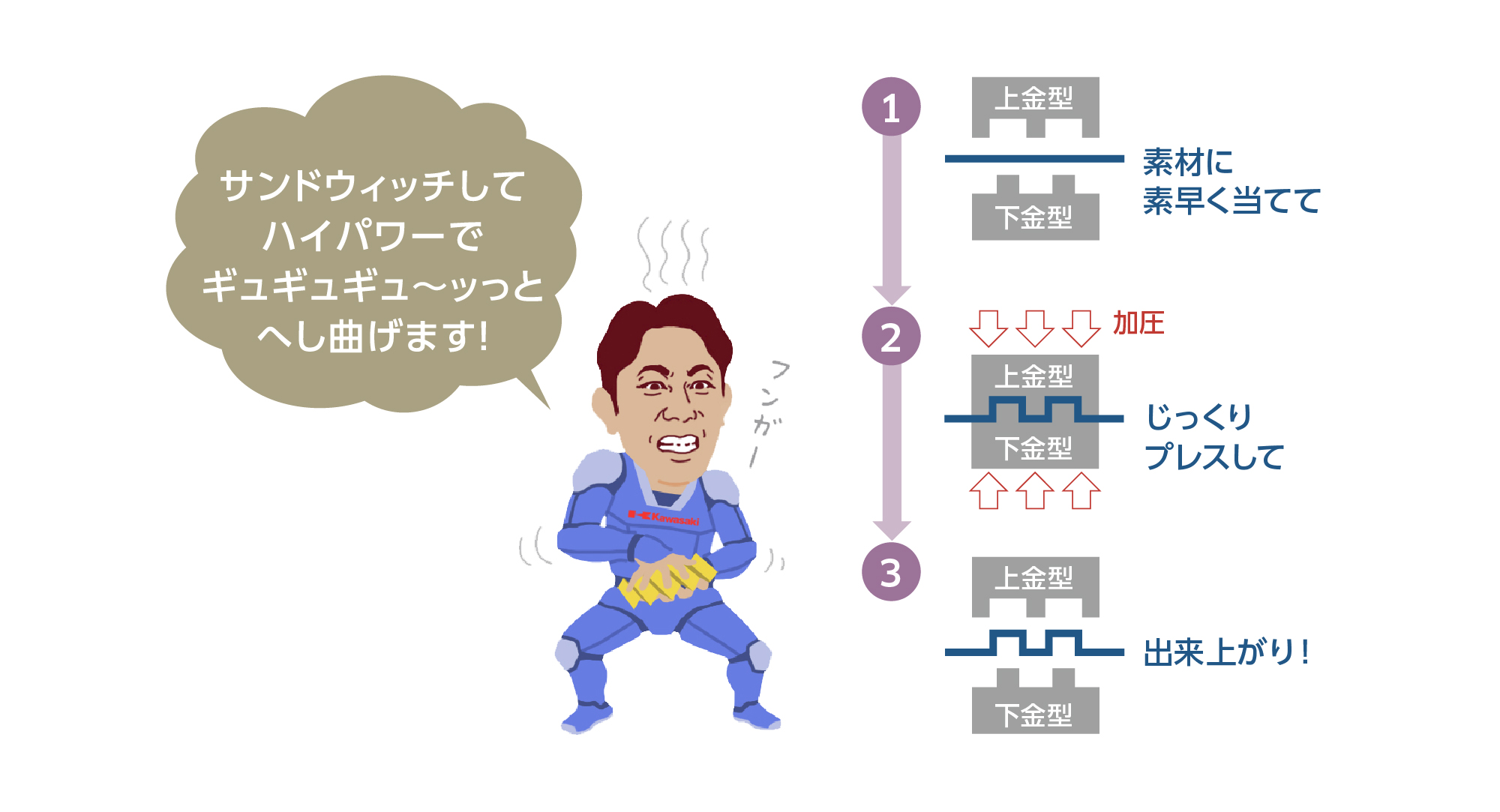 CFRP（炭素繊維強化プラスチック） 高精度・高速油圧プレス | ANSWERS