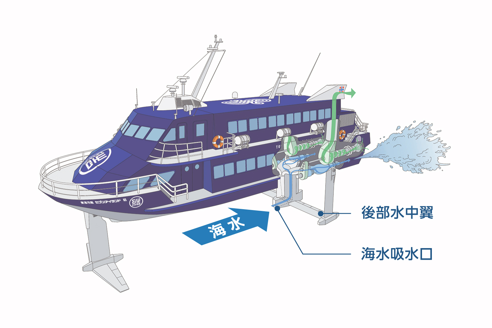 全没翼型水中翼旅客船 ジェットフォイル | ANSWERS（アンサーズ 