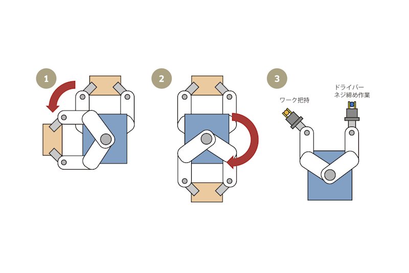 duAro・後方設備へのアクセス