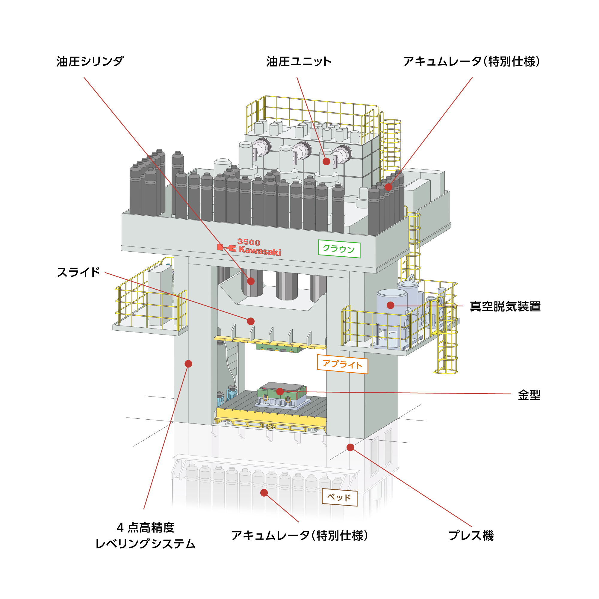 CFRP（炭素繊維強化プラスチック） 高精度・高速油圧プレス | ANSWERS