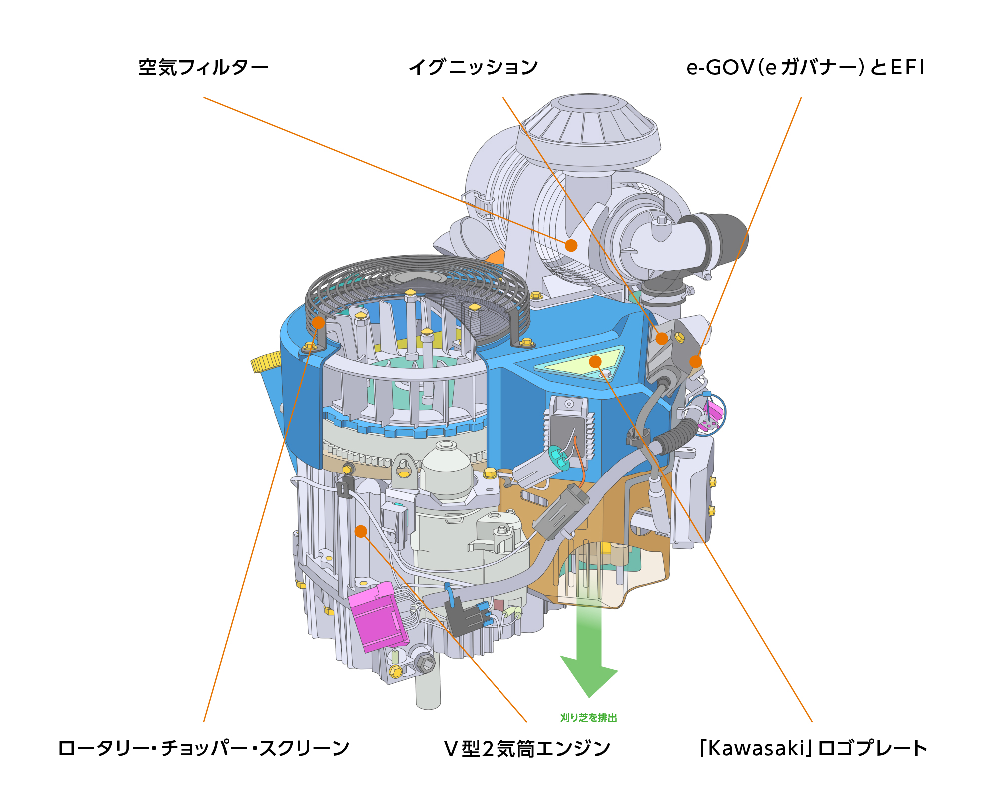 芝刈機用汎用エンジン FX850V-EFI | ANSWERS（アンサーズ） | つぎの