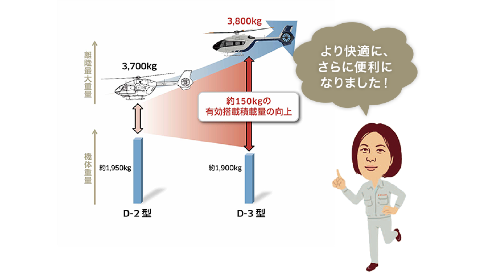BK-117・開発者説明3