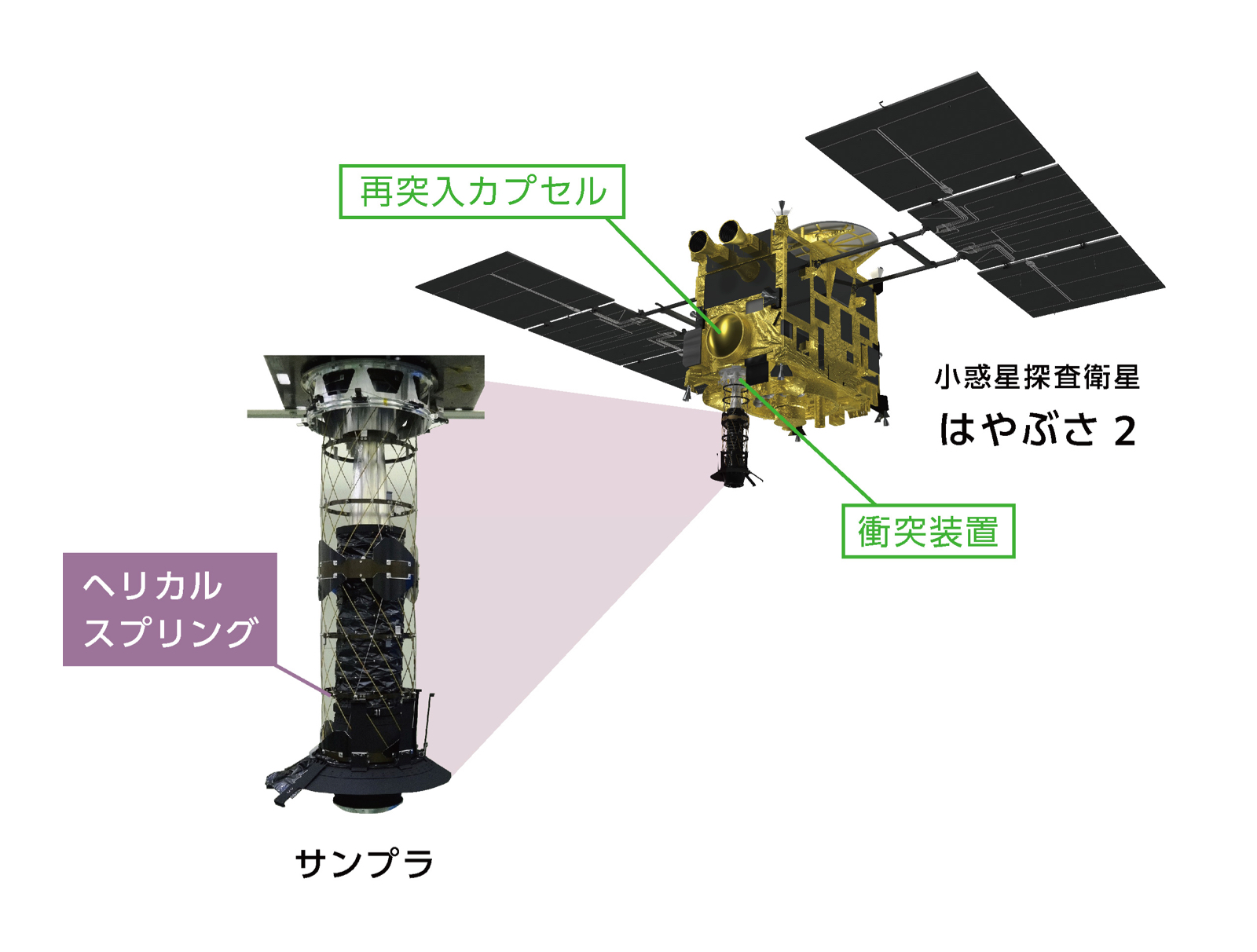 はやぶさ2の偉業を支えるNIPPI 一瞬の正確さに極限の精度を誇る