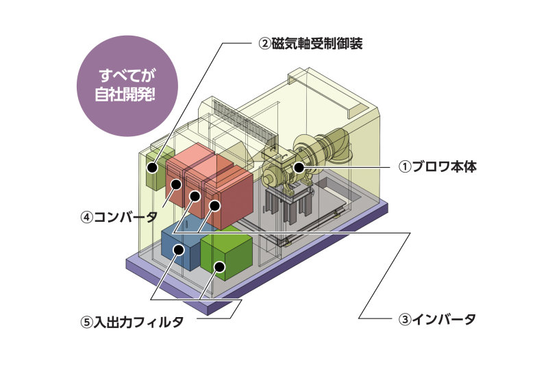 MAGターボ・インレットベーン