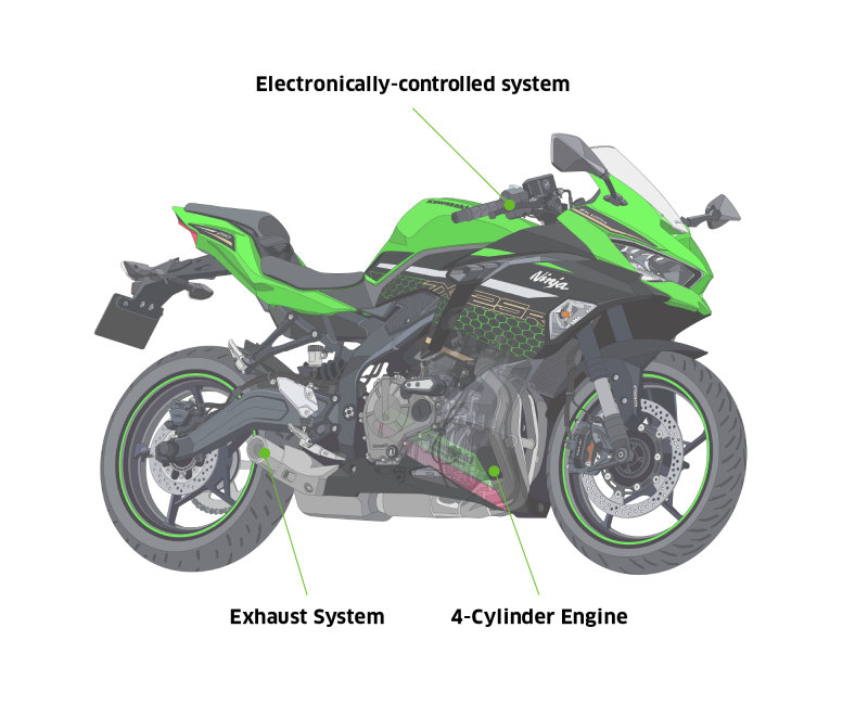 ZX-25R 4-Cylinder 250cc Engine Model ANSWERS | Solutions for Future | Kawasaki Heavy Industries