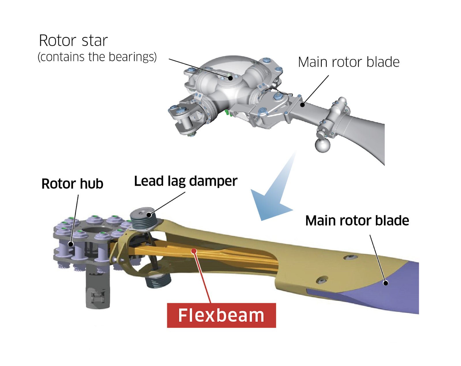Arkwin Rotor Brake High-Performance, Twin-Engine, Multipurpose Helicopter BK117 D-3 ...