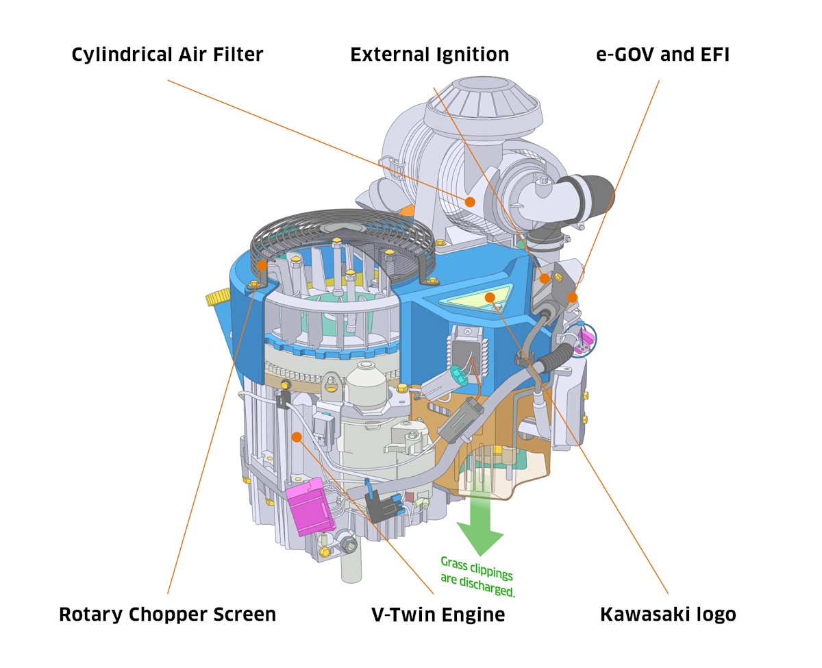 General Purpose Engine for Lawn Mowers FX850V-EFI | ANSWERS | Kawasaki
