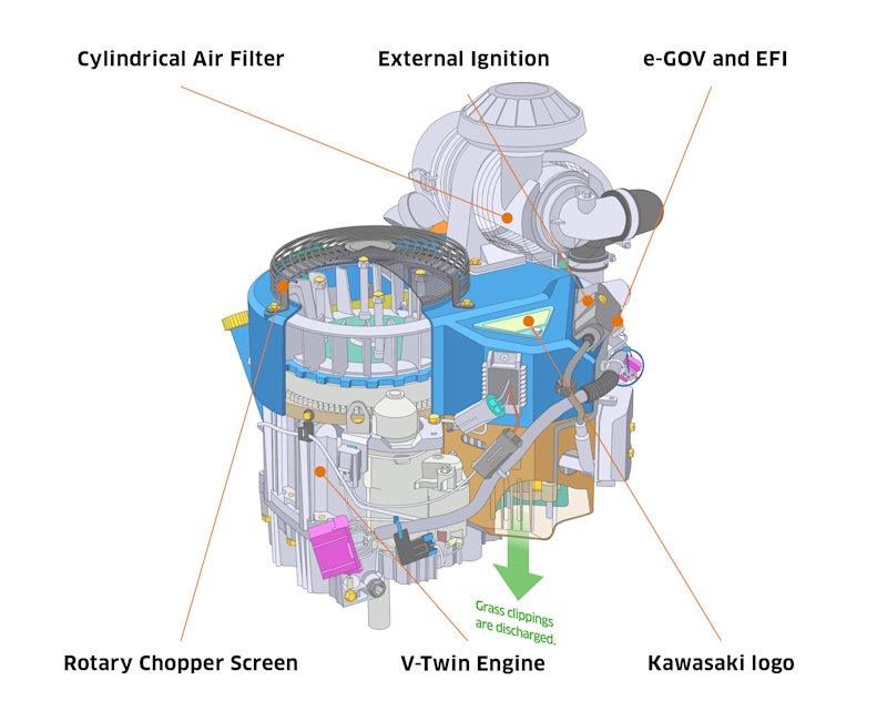 General Purpose Engine for Lawn Mowers FX850V-EFI | ANSWERS | Kawasaki