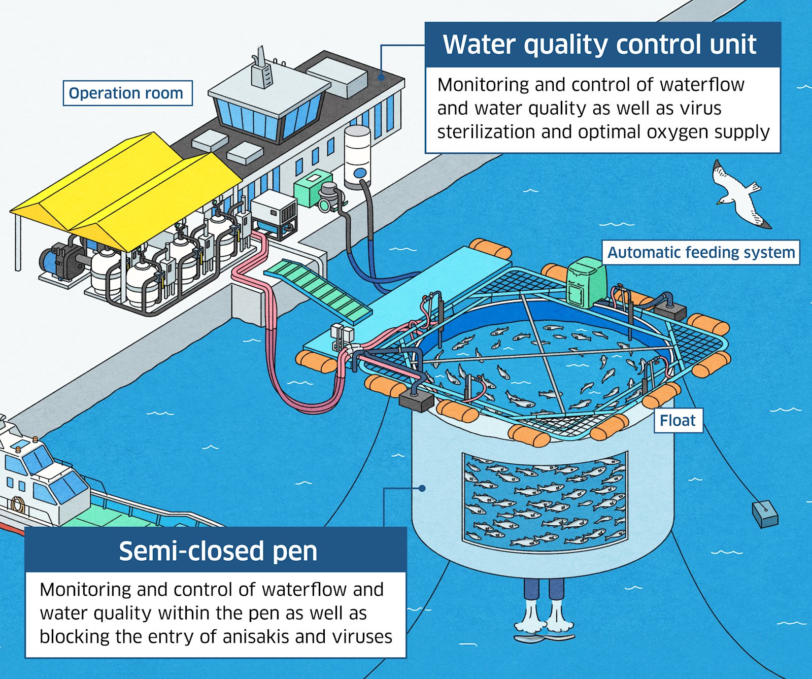 Wanamina Kawasaki’s MINATOMAÉ system enables a suburban sea culture that ...