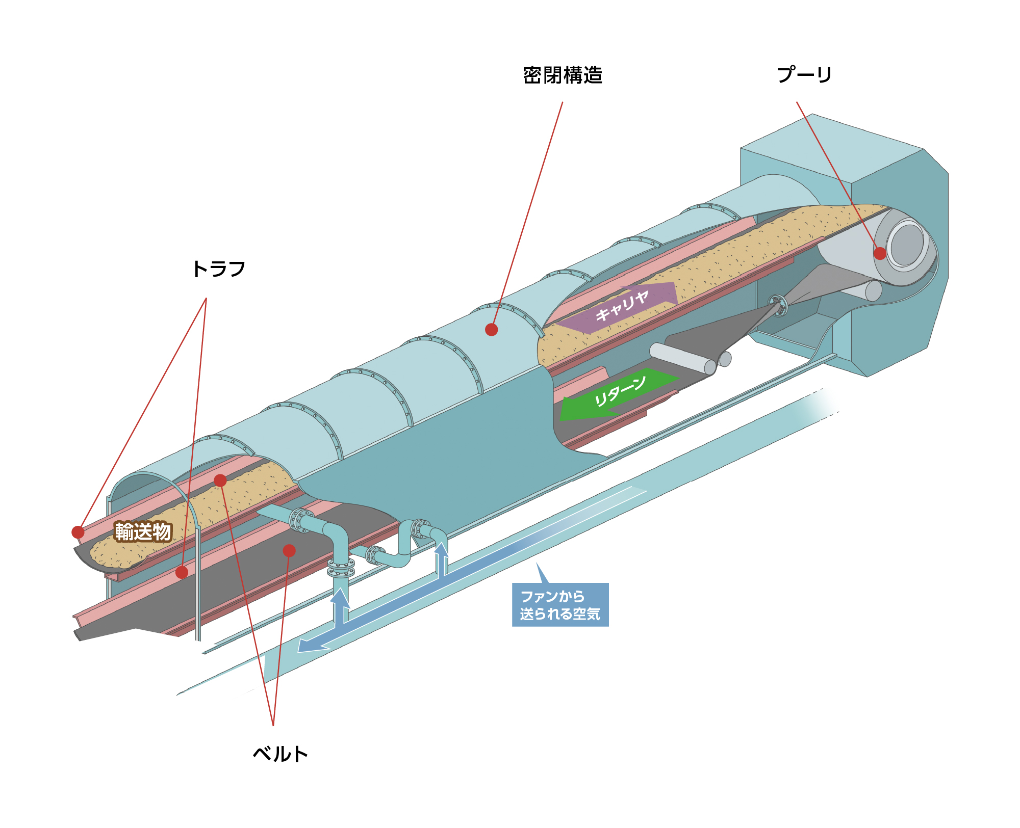 ベルト駆動 コレクション 気動車 空気式