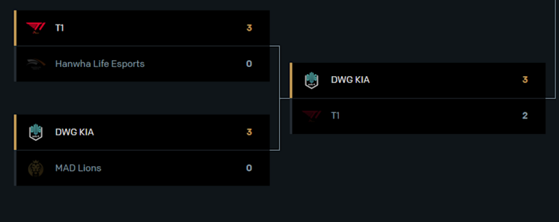 DAMWON Kia tournament brackets
