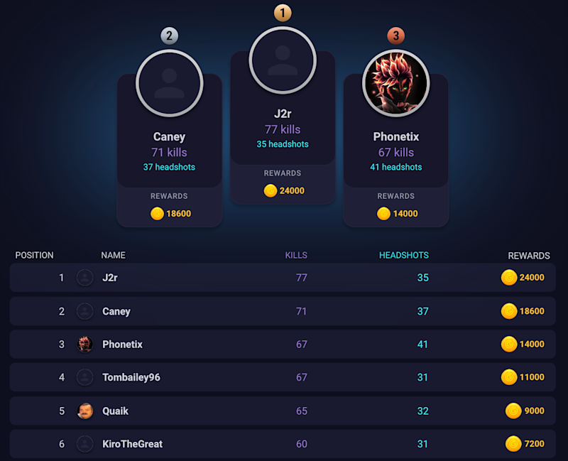 Brawl Leaderboard Screenshot