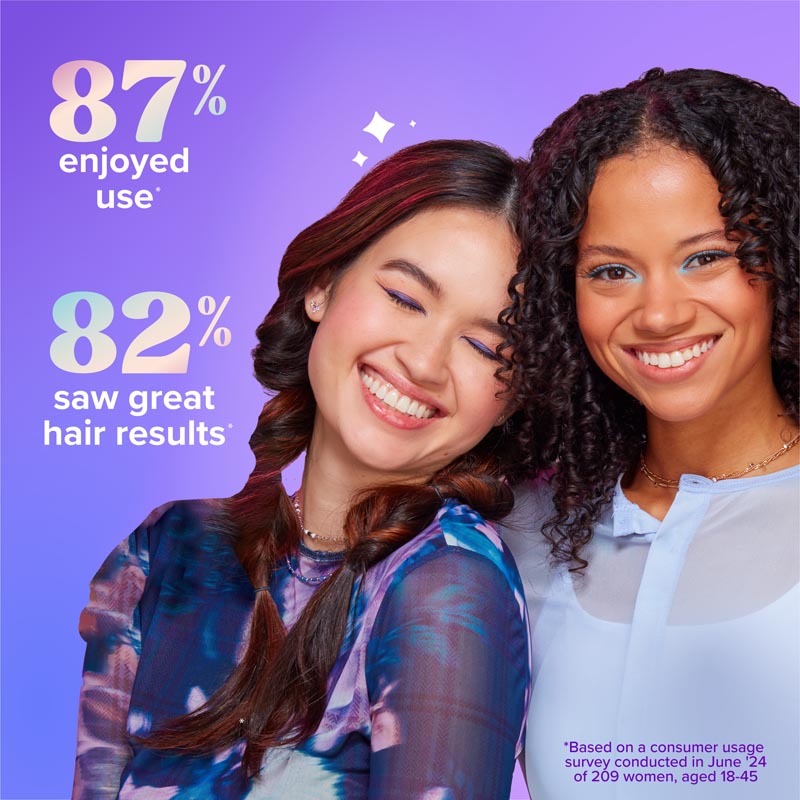 Aussie Ultra Wonder Daily Mist 87% enjoyed use, 82% saw great hair results