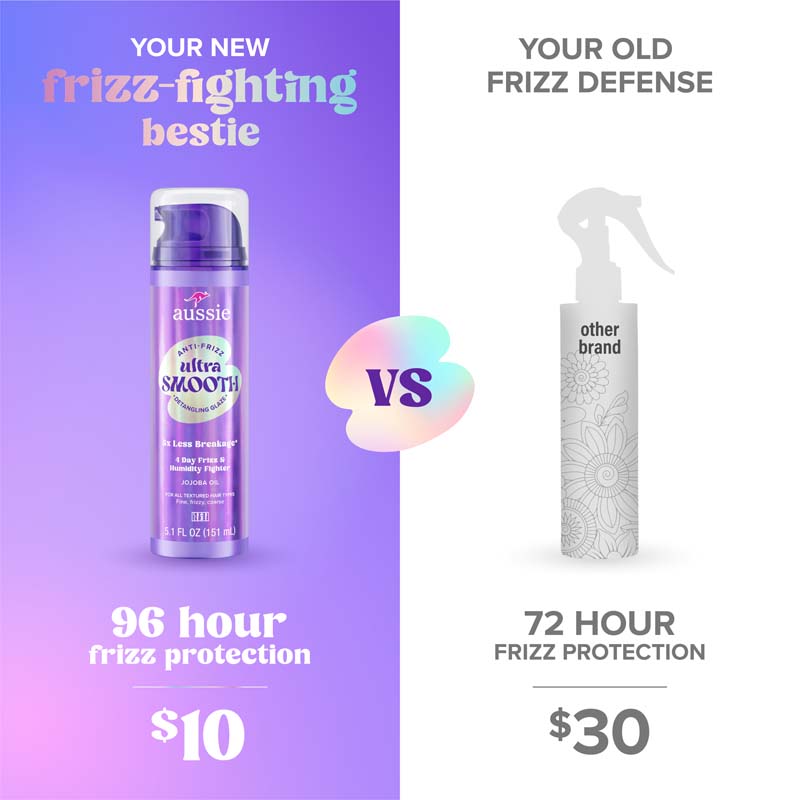 Your New frizz-fighting bestie. 96 hour frizz protection $10. Your Old Frizz Defense, 72 hour protection $30