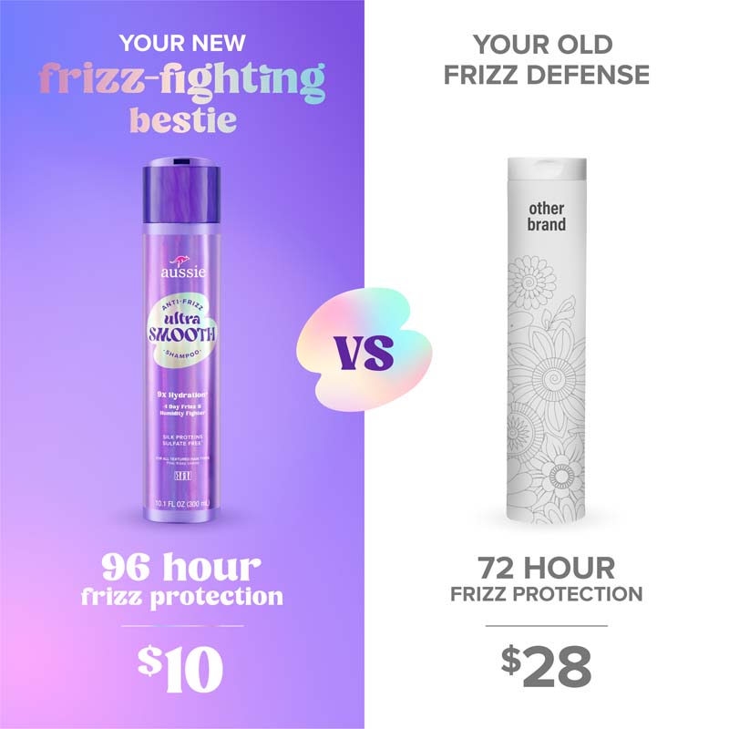 Your New frizz-fighting bestie. 96 hour frizz protection $10. Your Old Frizz Defense, 72 hour protection $28