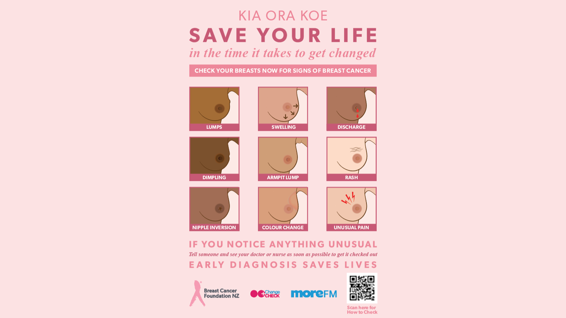 A pink breast cancer awareness poster displays nine illustrated breast symptoms, including lumps, swelling, and rash, with text encouraging self-checks and early diagnosis.