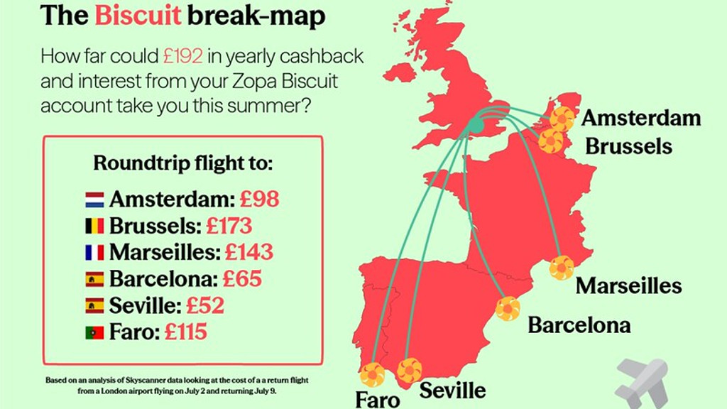 Brits fear rising costs could spell the end of fun last-minute breaks