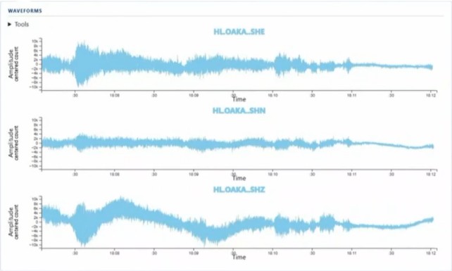 Three light blue waveform graphs are displayed, labeled HLOAKA_SHE, HLOAKA_SHN, and HLOAKA_SHZ, each showing amplitude (centered count) over time.
