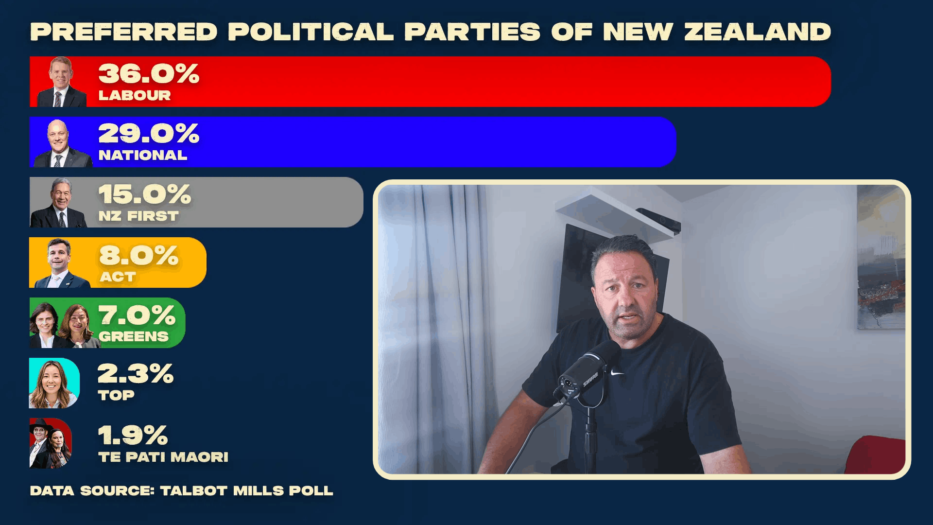 National has a Luxon problem. Worse still, it has no answer.