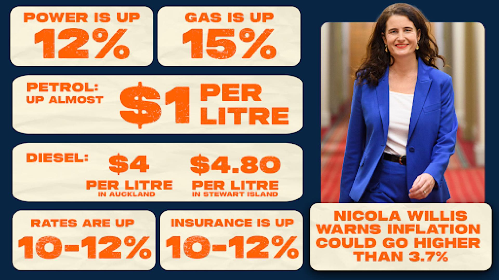 Diesel at $4: This government is walking a tightrope and families will pay