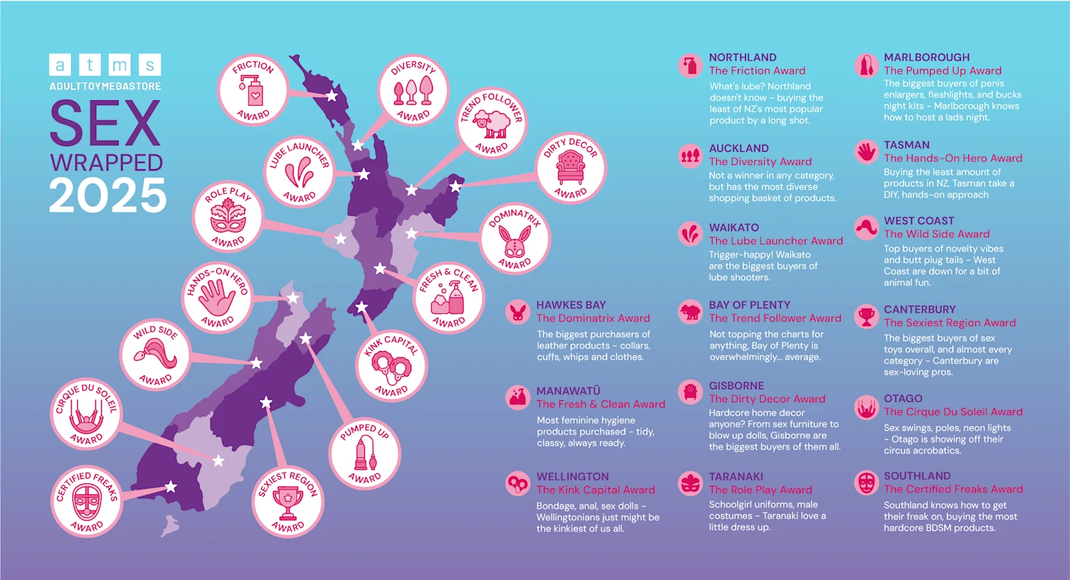 NZ map showing adult product preferences