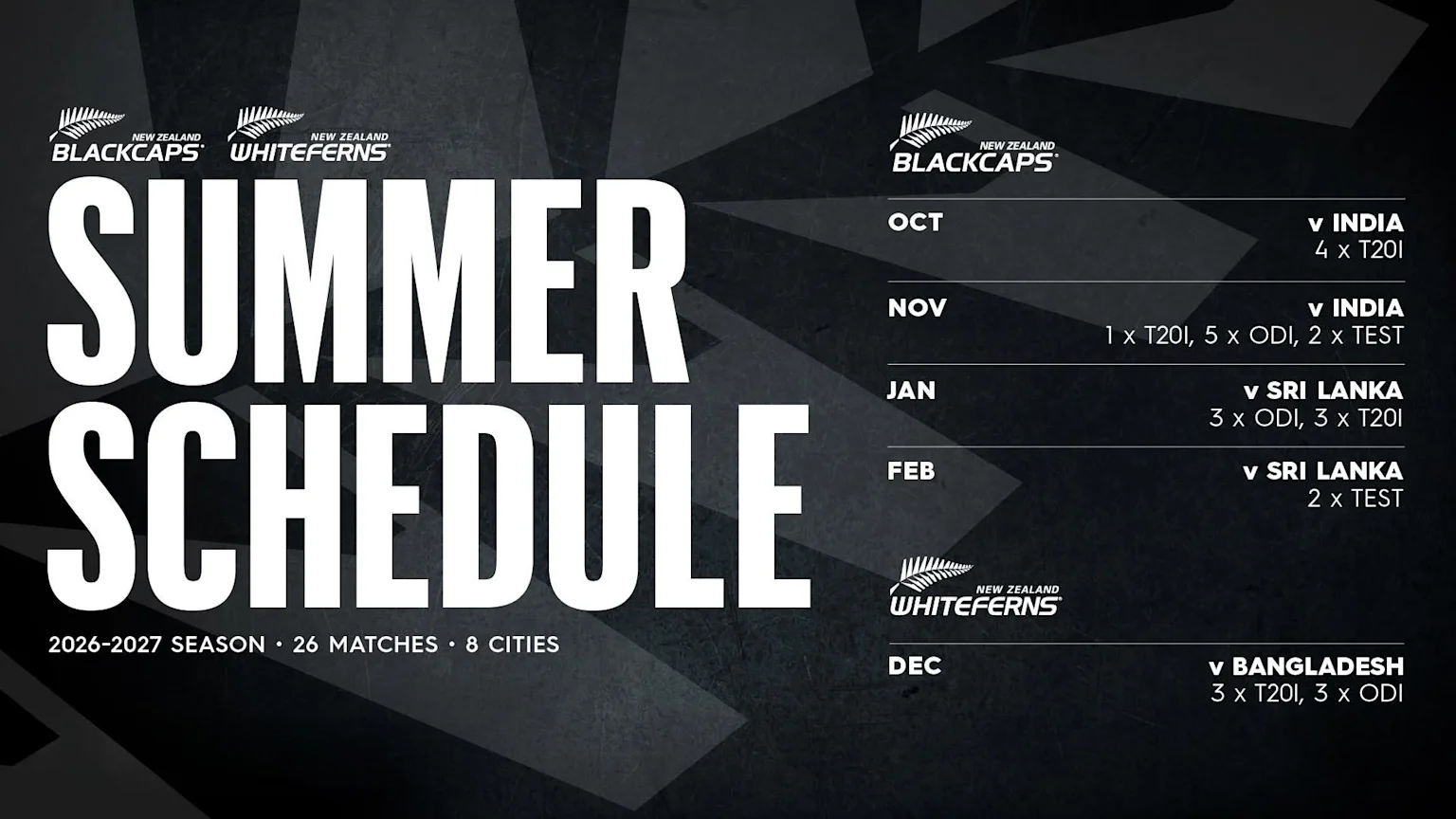 A graphic showing the 2026-2027 New Zealand Summer Cricket Schedule, listing 26 matches across 8 cities. It highlights Blackcaps vs. India (Oct/Nov: 5 T20I, 5 ODI, 2 Test), Blackcaps vs. Sri Lanka (Jan/Feb), and Whiteferns vs. Bangladesh (Dec).